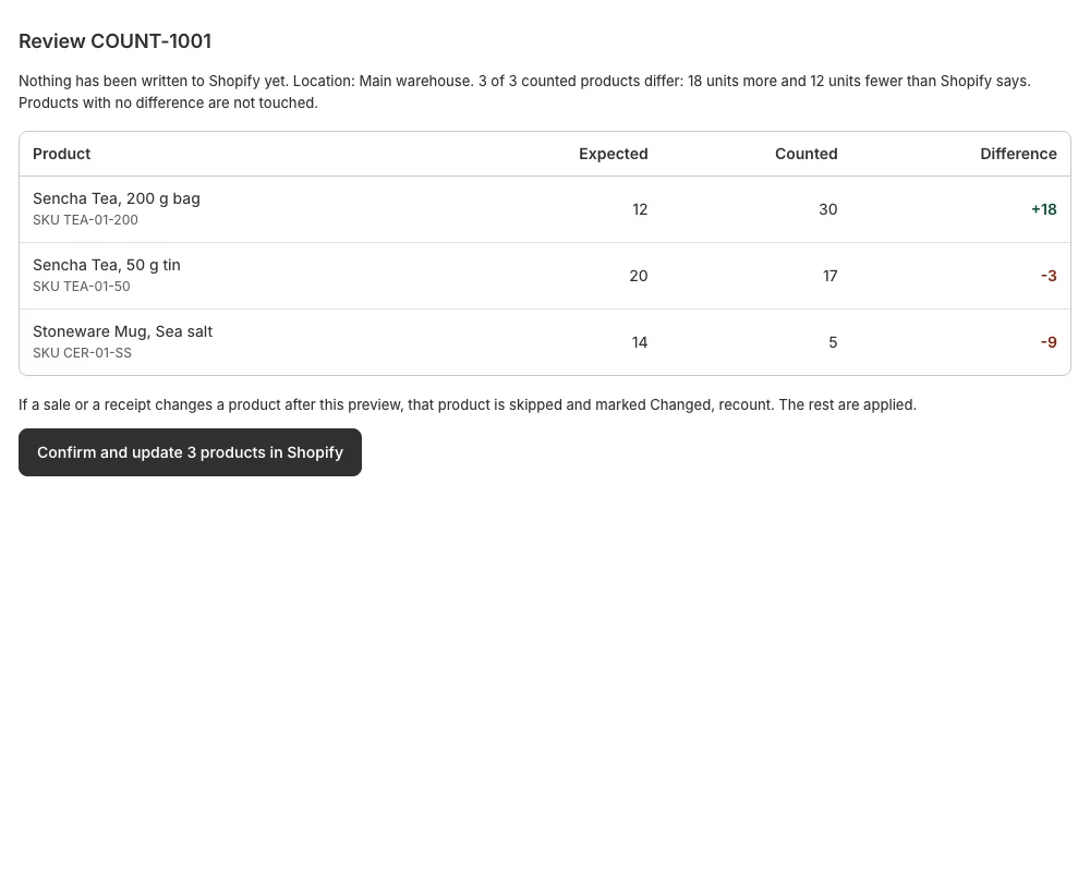 A stock count review with sample data