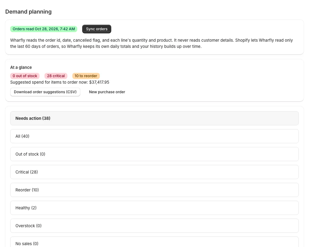 Wharfly demand planning screen with reorder suggestions and a suggested spend